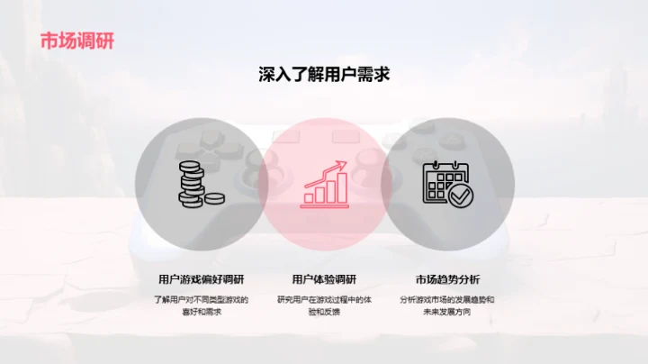 游戏市场：危机与机遇