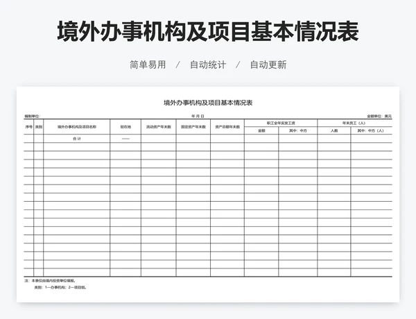 境外办事机构及项目基本情况表