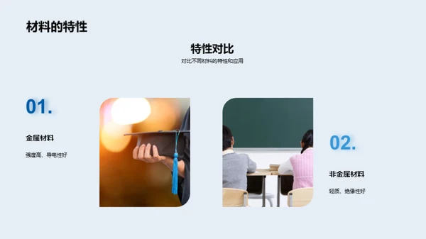 材料科学全景剖析