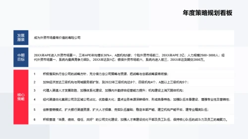 蓝色保险集团企业发展规划年终报告PPT模板下载