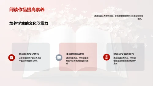 经典阅读与语文素养