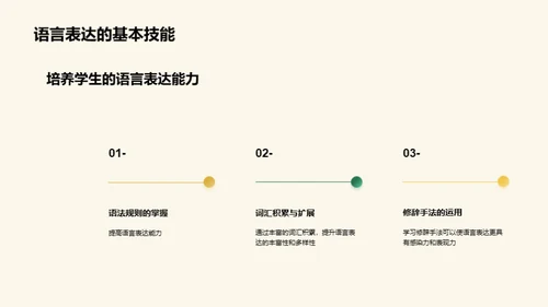 复古风教育培训教学课件PPT模板