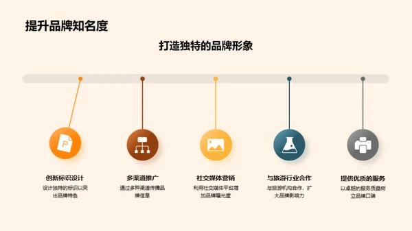 租车旅游新趋势