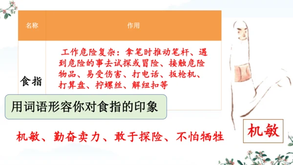 22 手指 课件
