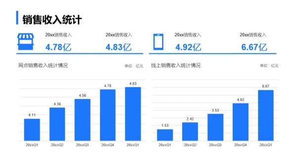 蓝色商务简约年终总结汇报模板