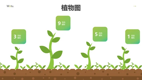 绿色自然环境保护园艺宣传动态PPT模板