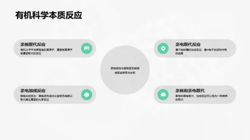 绿色创意化学生物研究报告PPT案例