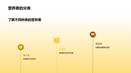 营养知识与健康选择