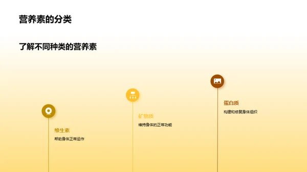 营养知识与健康选择