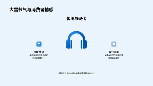 营销新境：大雪节气内容策略