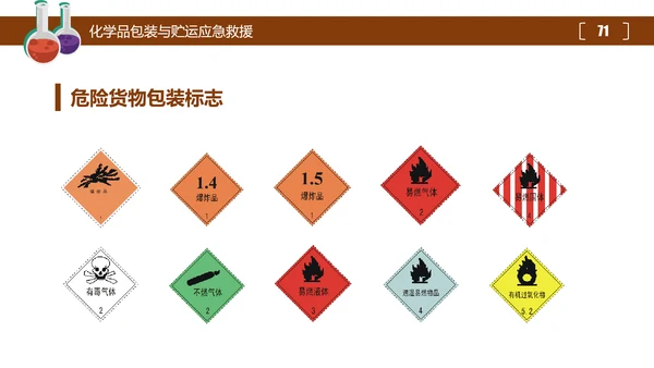 危险化学品处置对策安全培训PPT课件