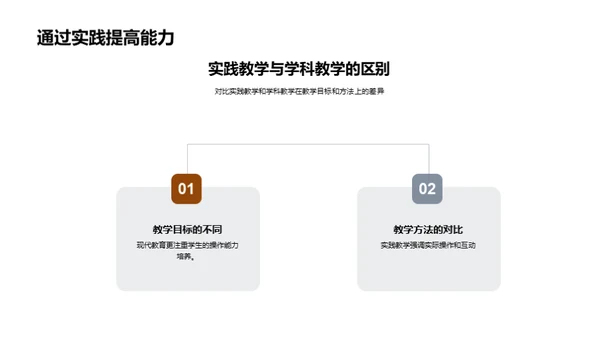 实践教学深度解析