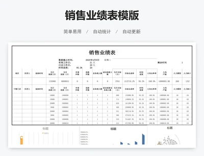 销售业绩表模版