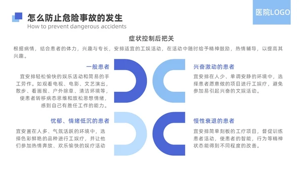 蓝色简约精神科病房安全管理医院ppt模板