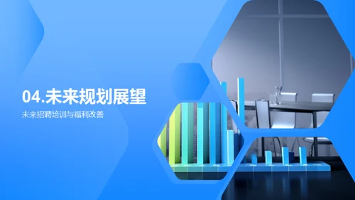 人力资源年终总结