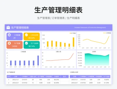 生产管理明细表