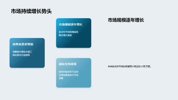 绿色出行：助动车市场未来展望