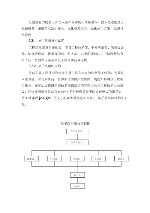 褥垫层工艺性试验方案