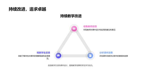 四年级课件设计讲座