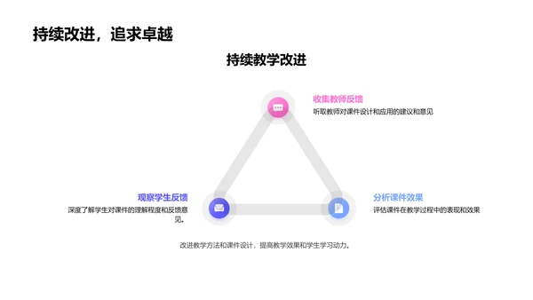 四年级课件设计讲座