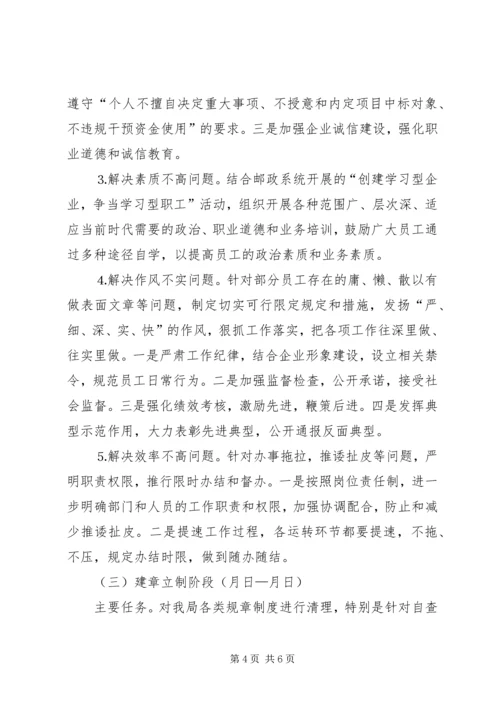 邮政局关于开展机关效能建设的实施方案.docx