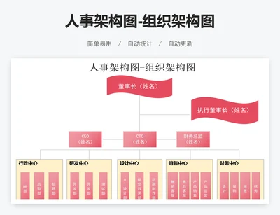 人事架构图-组织架构图