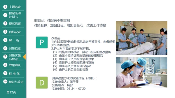 医疗品管圈活动成果汇报通用PPT模板
