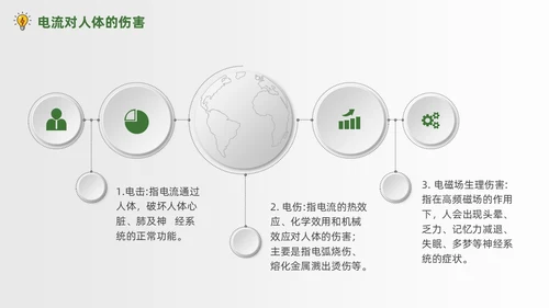 绿色简约商务办公室用电安全PPT