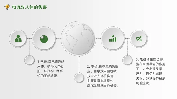绿色简约商务办公室用电安全PPT