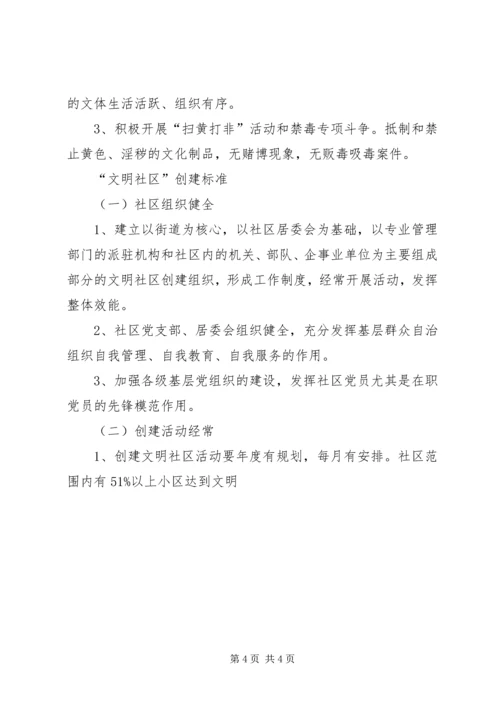 社区创建文明小区工作规划 (2).docx