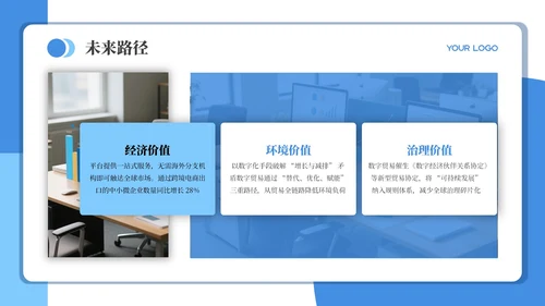 蓝色商务风数字贸易可持续发展PPT模板