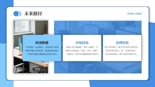蓝色商务风数字贸易可持续发展PPT模板