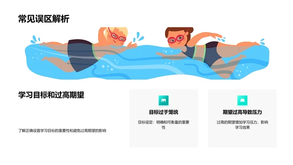 优化学习策略PPT模板