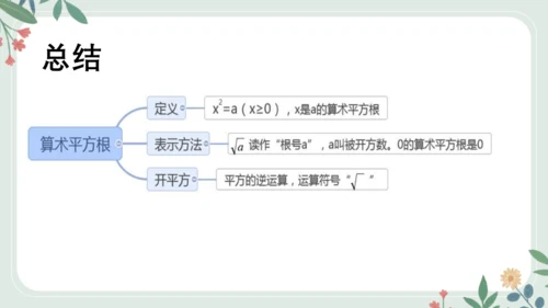 19.1平方根