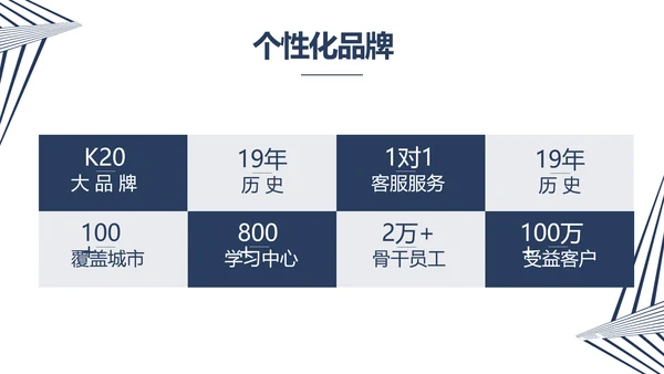 公司品牌策划方案工作总结计划动态PPT模板
