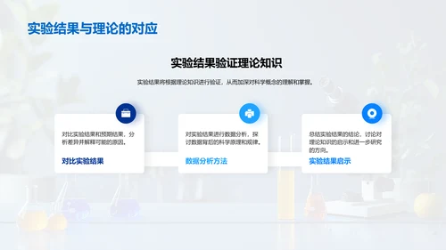 科学实验解析PPT模板