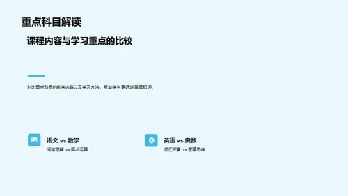 二年级学习启航