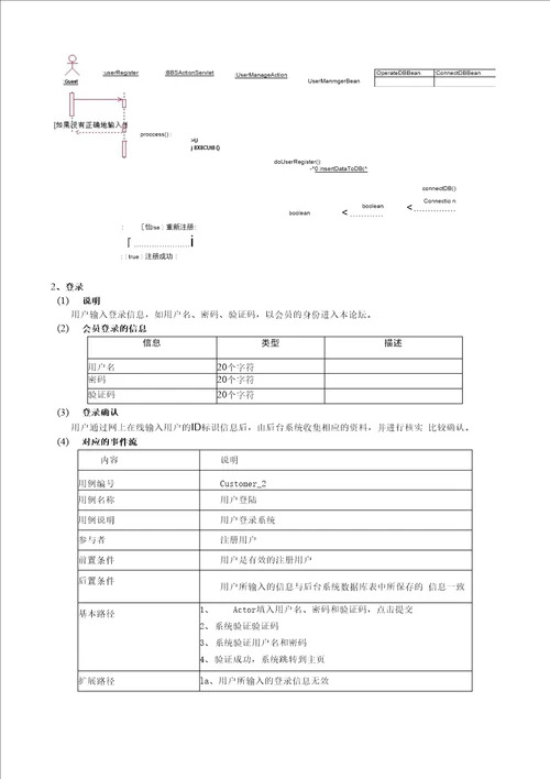 需求分析说明书bbs