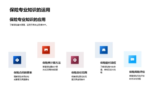 保险业务的商务礼仪秘籍