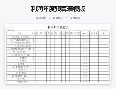 利润年度预算表模版