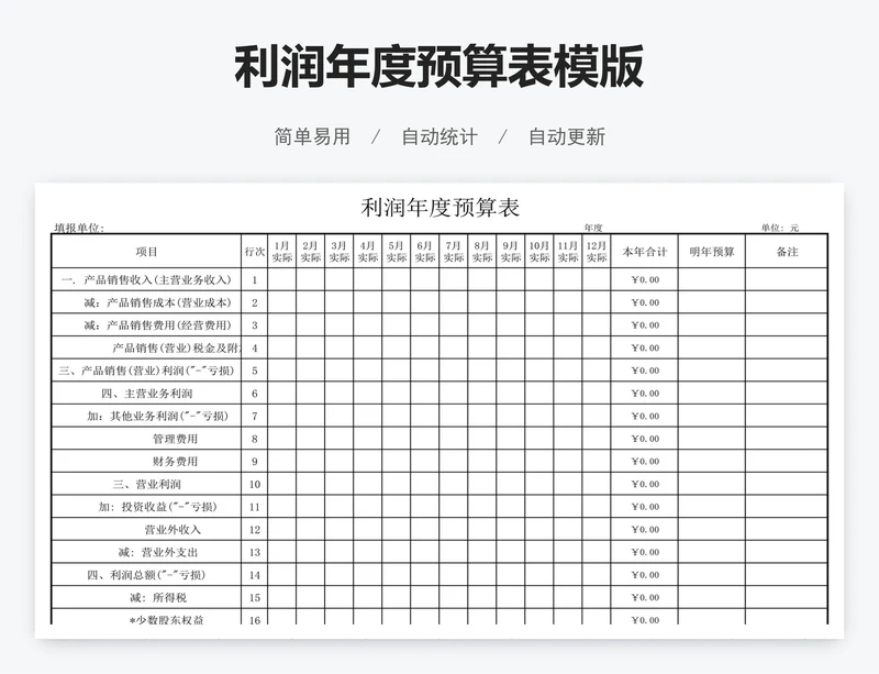 利润年度预算表模版