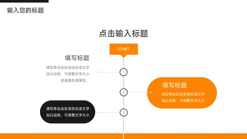 橙色主题教育员工入职培训PPT模板