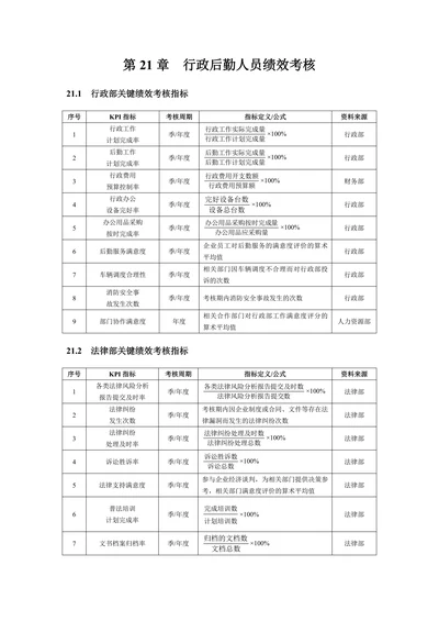 人资绩效行政后勤人员绩效考核全案