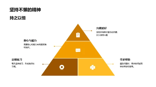 音乐演奏的艺术与挑战