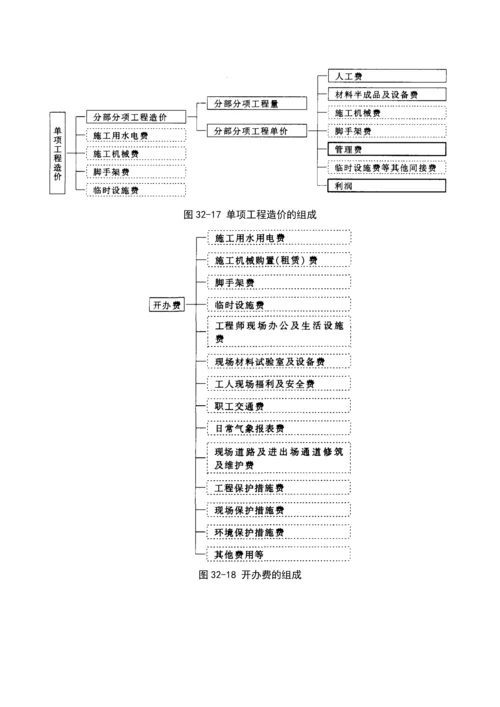 国外建筑工程造价管理-secret.docx