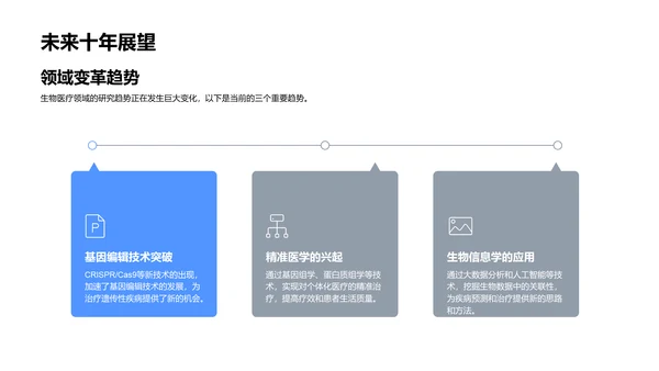 生物医疗实验室竞聘报告