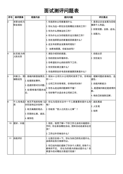 面试测评问题表面试评估表word表格模板