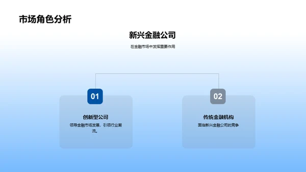 塑造金融新未来