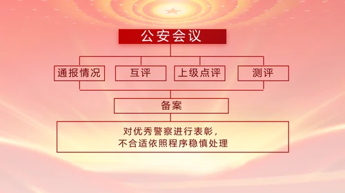 红色公安年终工作总结新年计划PPT