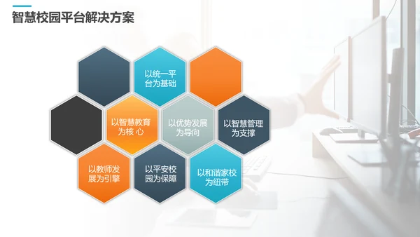 商务智慧校园解决方案PPT模板